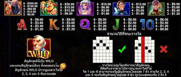 เกมสล็อต Christmas Caro