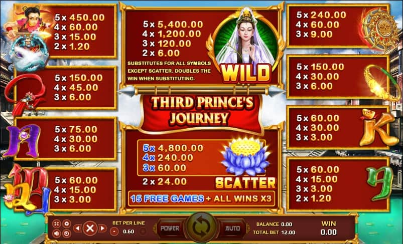 เกมสล็อต THIRD PRINCE’S JOURNEY