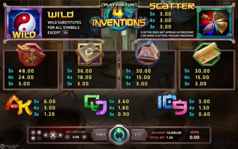 เกมสล็อต The Four Inventions