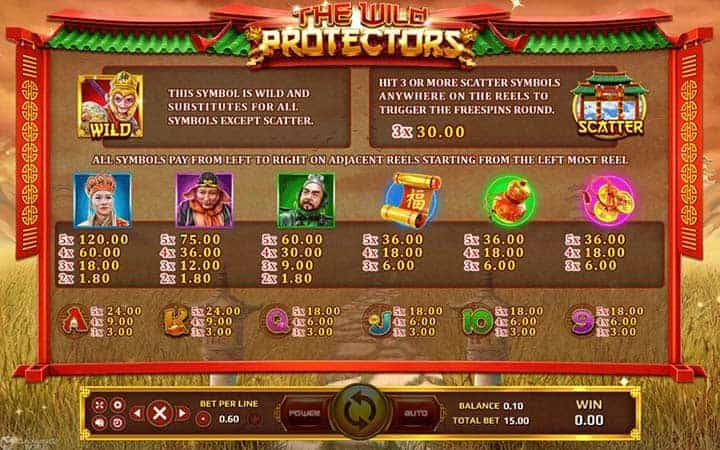 เกมสล็อต The Wild Protectors