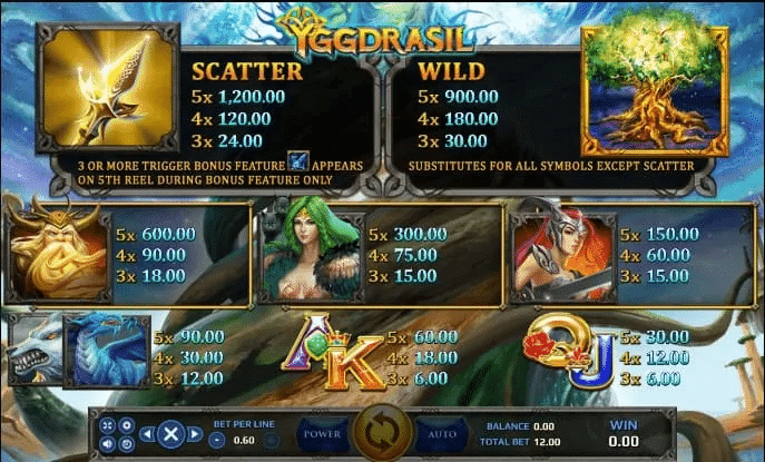 เกมสล็อต YGGDRASIL